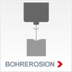 Bohrerosion