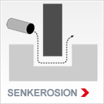 Senkerosion